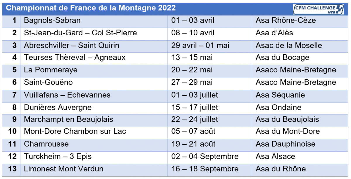 Saison 2022 01-cfm2022_calendrier_mod