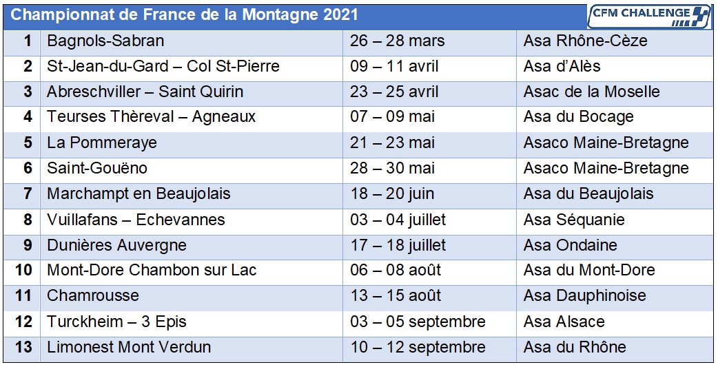 Calendriers Previsionnels 2021 Cfm Challenge calendrier championnat de france de la montagne 2021