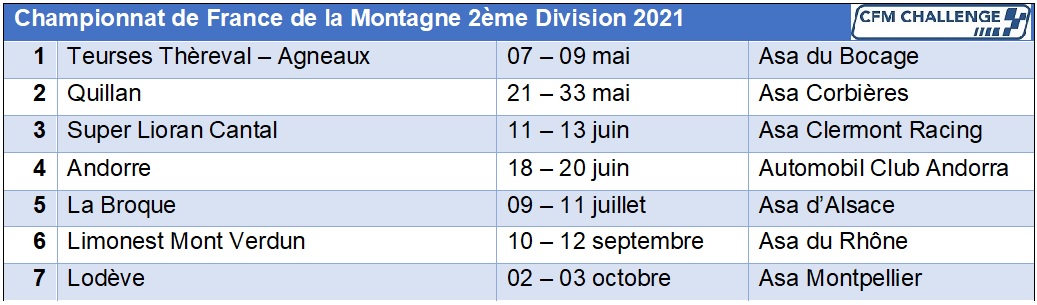 Calendriers Previsionnels 2021 Cfm Challenge calendrier championnat de france de la montagne 2021