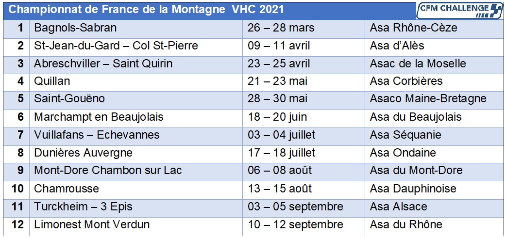 Calendriers Previsionnels 2021 Cfm Challenge calendrier championnat de france de la montagne 2021